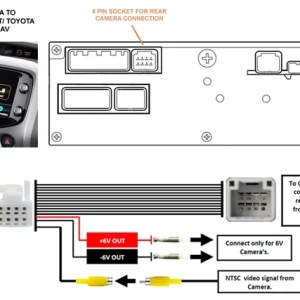 InCarTec Ryggekamera interface
