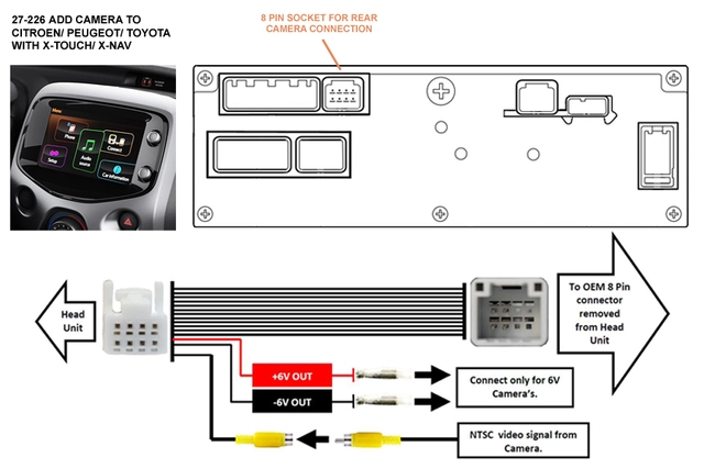 InCarTec Ryggekamera interface