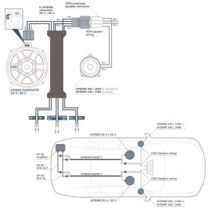 Audison APBMW BIAMP2