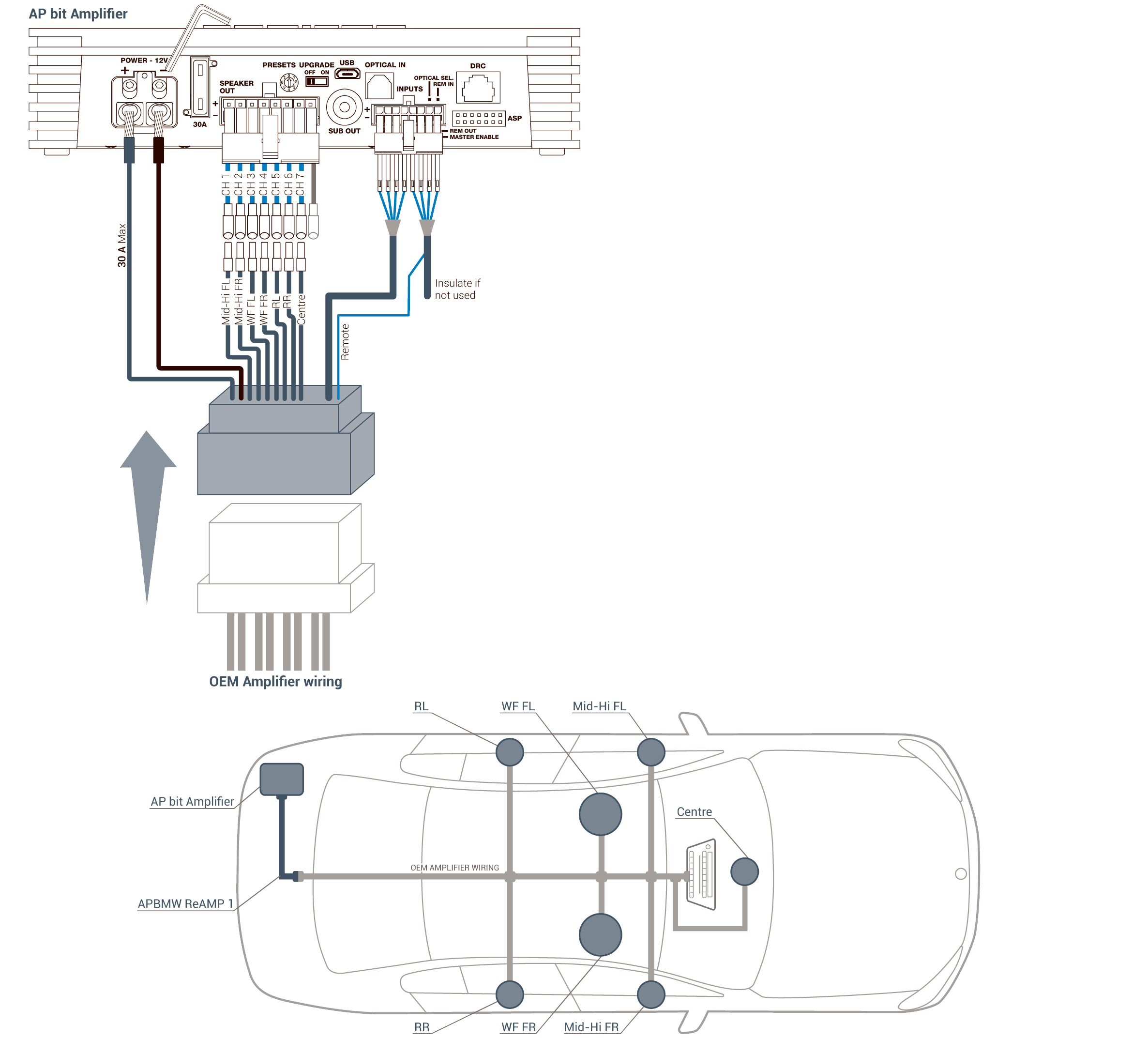 Audison APBMW REAMP1