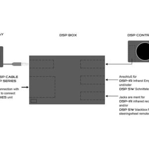 Audio System DSP BOX
