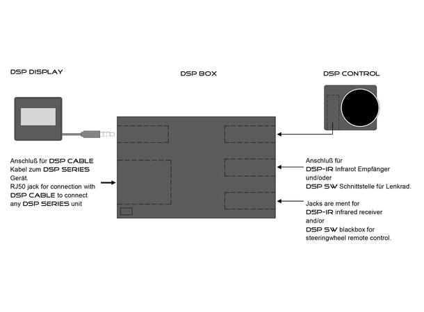 Audio System DSP BOX