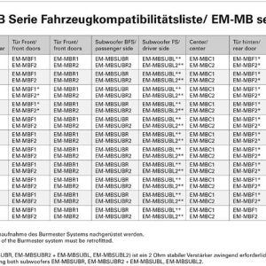 Emphaser EM-MBF2 – Mercedes 10cm komponentsett fordør