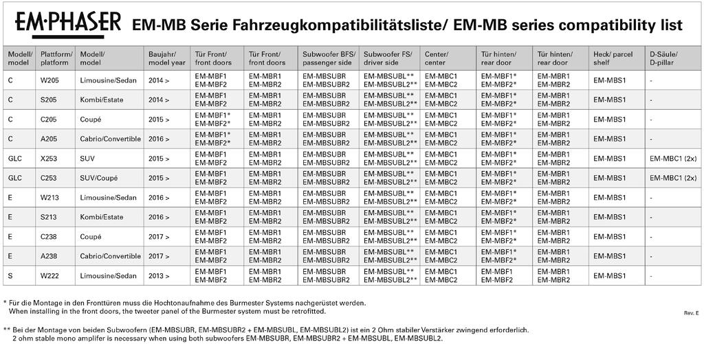 Emphaser EM-MBF2 – Mercedes 10cm komponentsett fordør