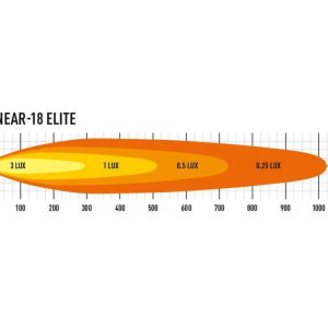 Grillkit med Lazer Linear 18 ELITE – Til Xpeng G6 2024-
