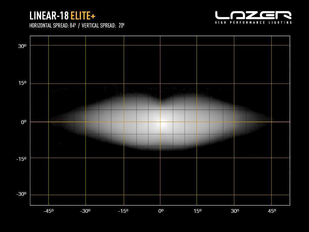 Grillkit med Lazer Linear 18 ELITE+ – Til Xpeng G6 2024-