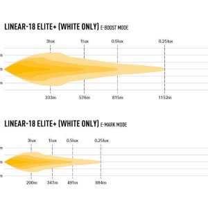 Grillkit med Lazer Linear 18 ELITE+ – Til Xpeng G6 2024-