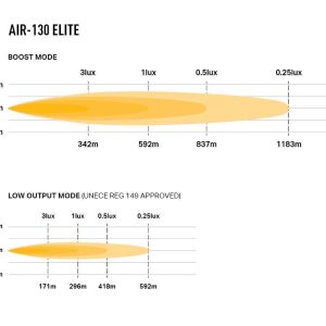 LAZER AIR-130 Elite LED fjernlys – m/posisjonslys (hvit/gult)