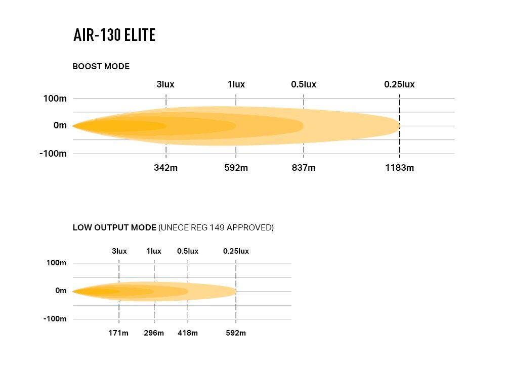 LAZER AIR-130 Elite LED fjernlys – m/posisjonslys (hvit/gult)