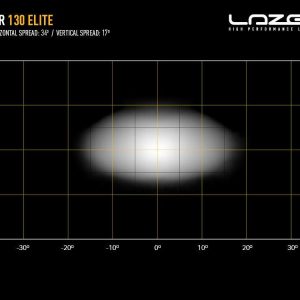 LAZER AIR-130 Elite LED fjernlys – m/posisjonslys (hvit/gult)