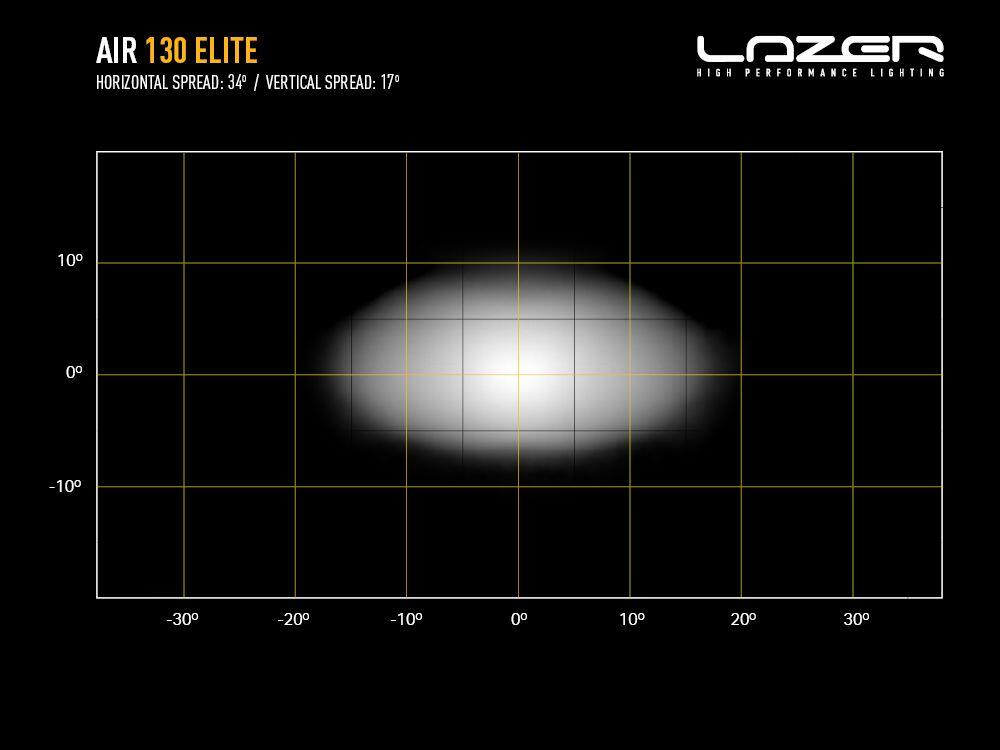 LAZER AIR-130 Elite LED fjernlys – m/posisjonslys (hvit/gult)