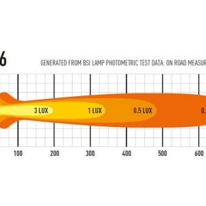 LAZER LED-bar EVO – 284mm, 6 LED, fjernlys