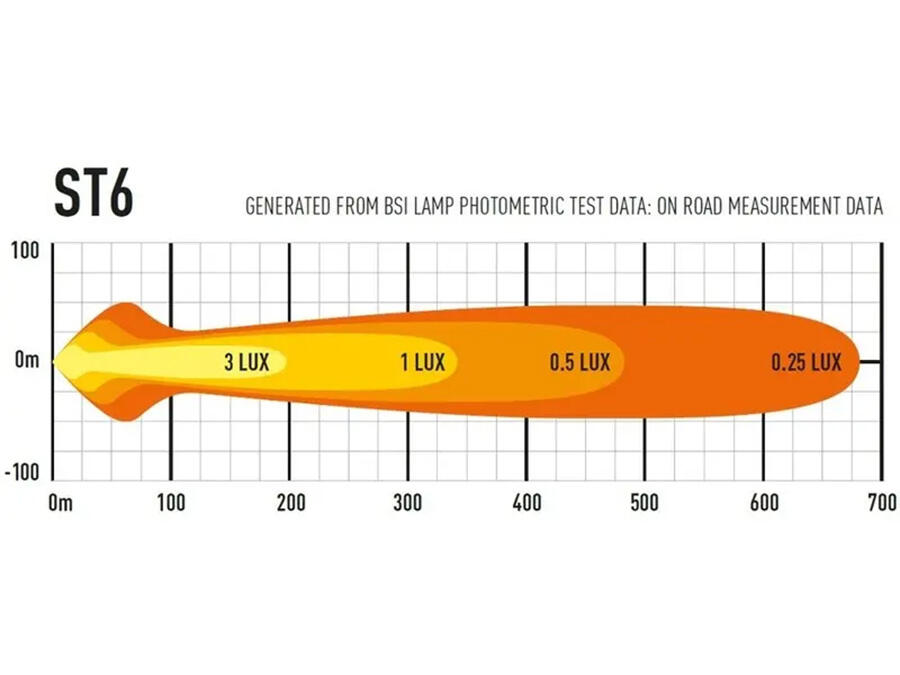 LAZER LED-bar EVO – 284mm, 6 LED, fjernlys