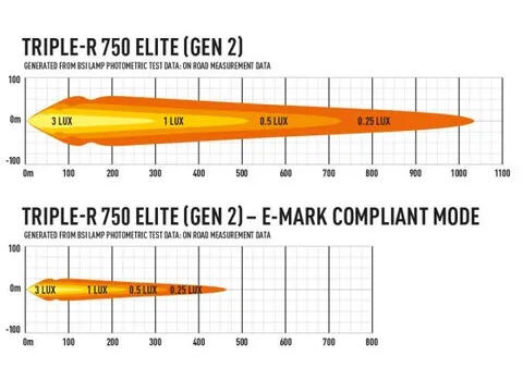 Lazer grillkit m/2 stk LAZER TR750 ELITE – Toyota Hilux GR Sport 2024->