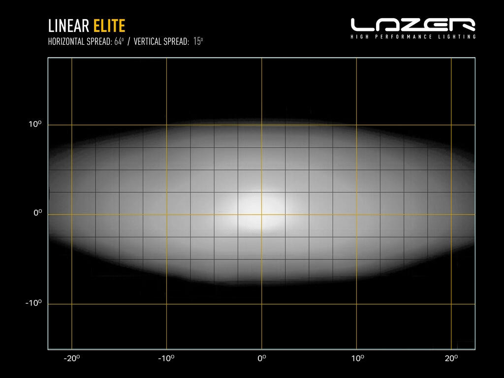 Lazer Grillkit med Linear18 Elite – Toyota Proace 2023->