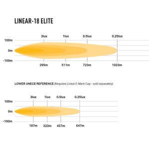 Lazer Grillkit med Linear18 Elite – Toyota Proace 2023->