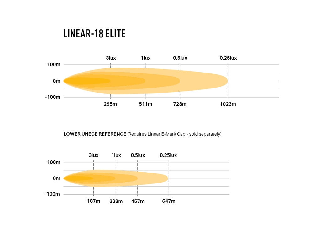 Lazer Grillkit med Linear18 Elite – Toyota Proace 2023->
