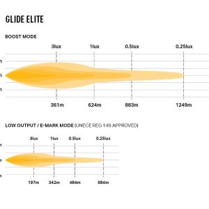 Lazer GLIDE 18 Elite – LED bjelke – 516mm,fjernlys m/hvitt parklys