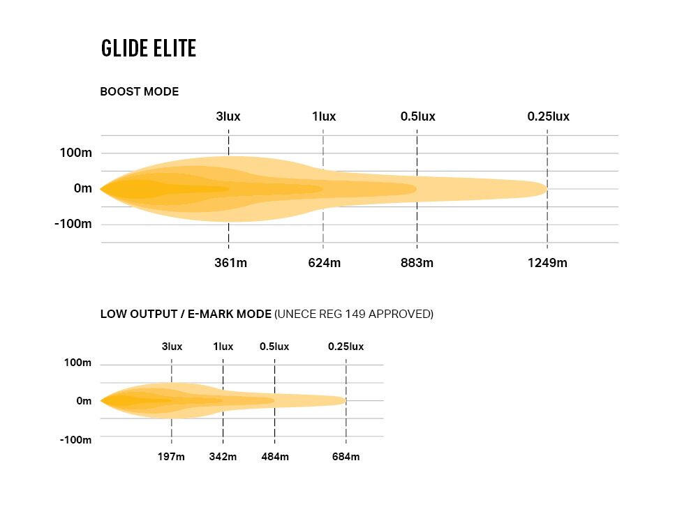 Lazer GLIDE 18 Elite – LED bjelke – 516mm,fjernlys m/hvitt parklys
