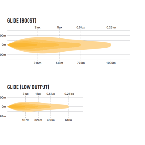 Lazer® Lyspakke med Glide 18 Elite – ELITE – XBB Canbus. Med sidemount.