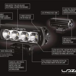 Lazer Grillkit med 2 stk ST4EVO – Toyota Landcruiser 2024->