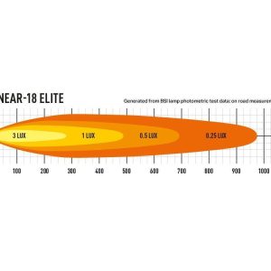 Lazer® Lyspakke med Linear 18 ELITE – Modernum Canbus og skiltfester