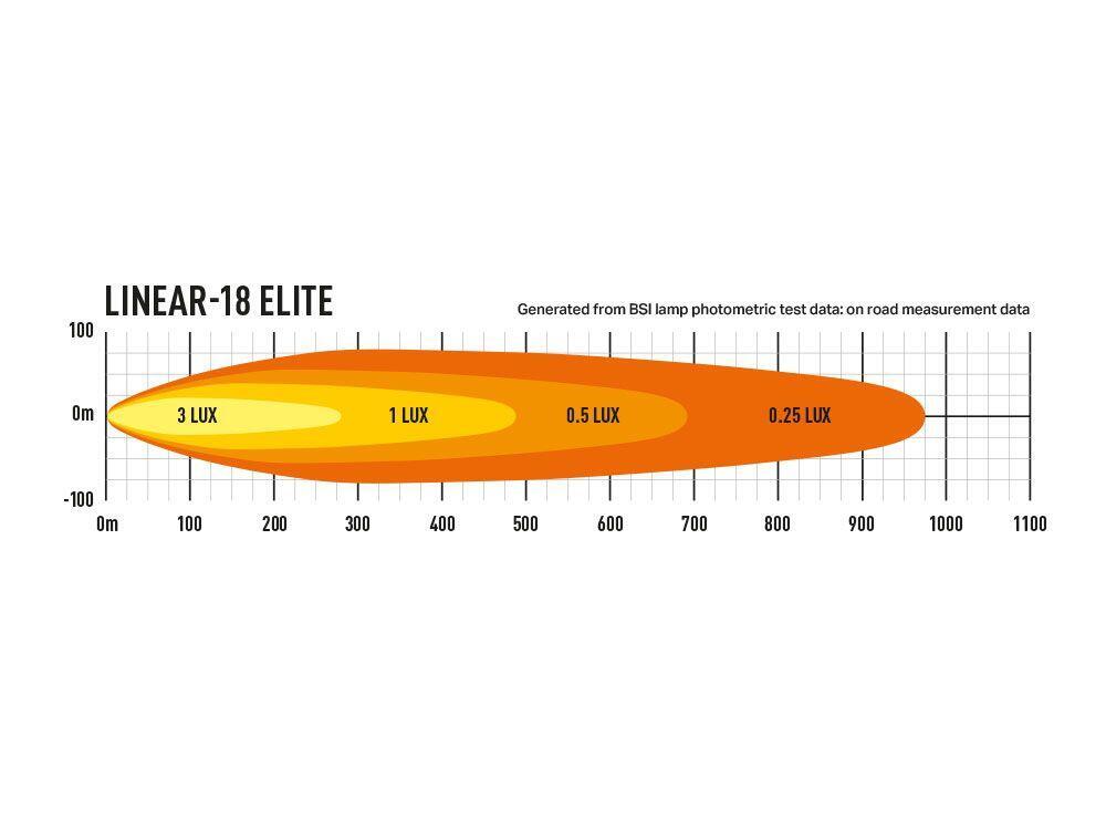 Lazer® Lyspakke med Linear 18 ELITE – Modernum Canbus og skiltfester