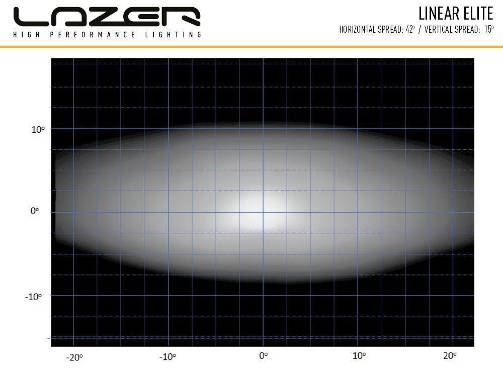 Lazer® Lyspakke med Linear 18 ELITE – Universal. Med Lazer Skiltfester