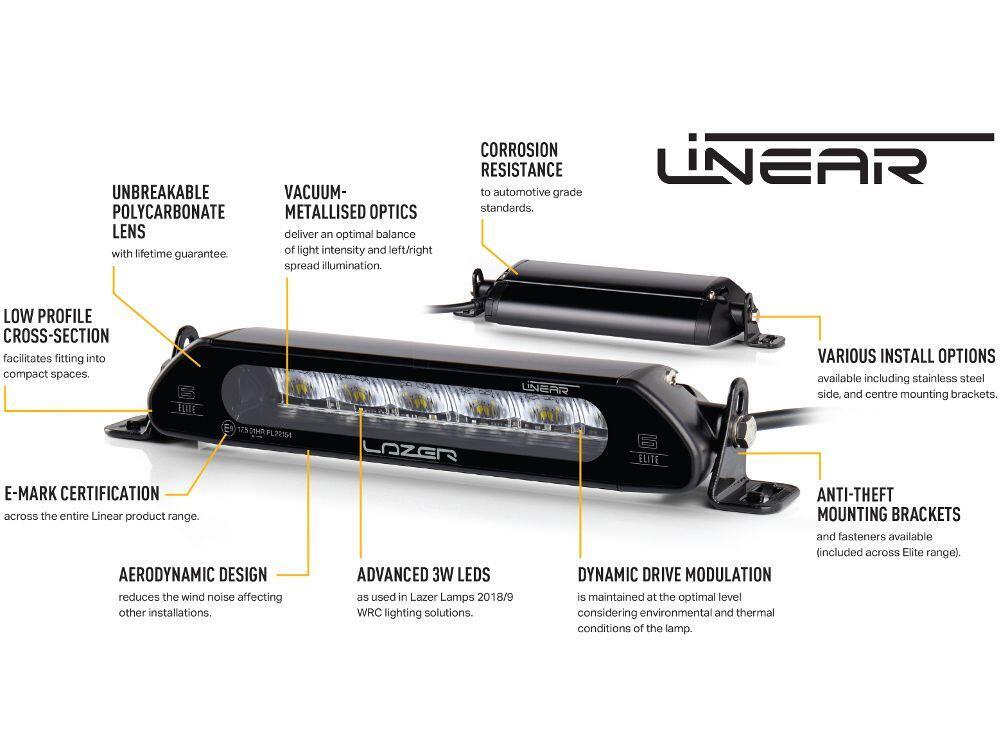 Grillkit med Linear 6 ELITE – Til BYD Han 2022+