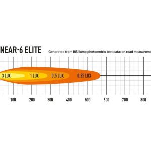 Grillkit med Linear 6 ELITE – Til BYD Han 2022+