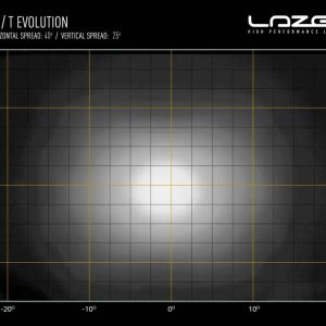 LAZER® Grillkit med ST4 Evo – MB Vito 2024->