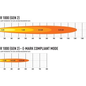 Lazer Triple-R 1000 G2 – Beacon – Gen2. Med varsellys. 9240 Lumen.