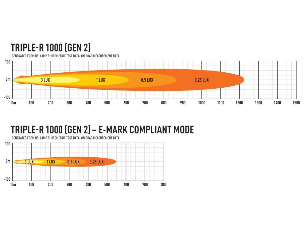 Lazer Triple-R 1000 G2 – Beacon – Gen2. Med varsellys. 9240 Lumen.