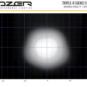 Lazer Triple-R 1000 G2 – Beacon – Gen2. Med varsellys. 9240 Lumen.