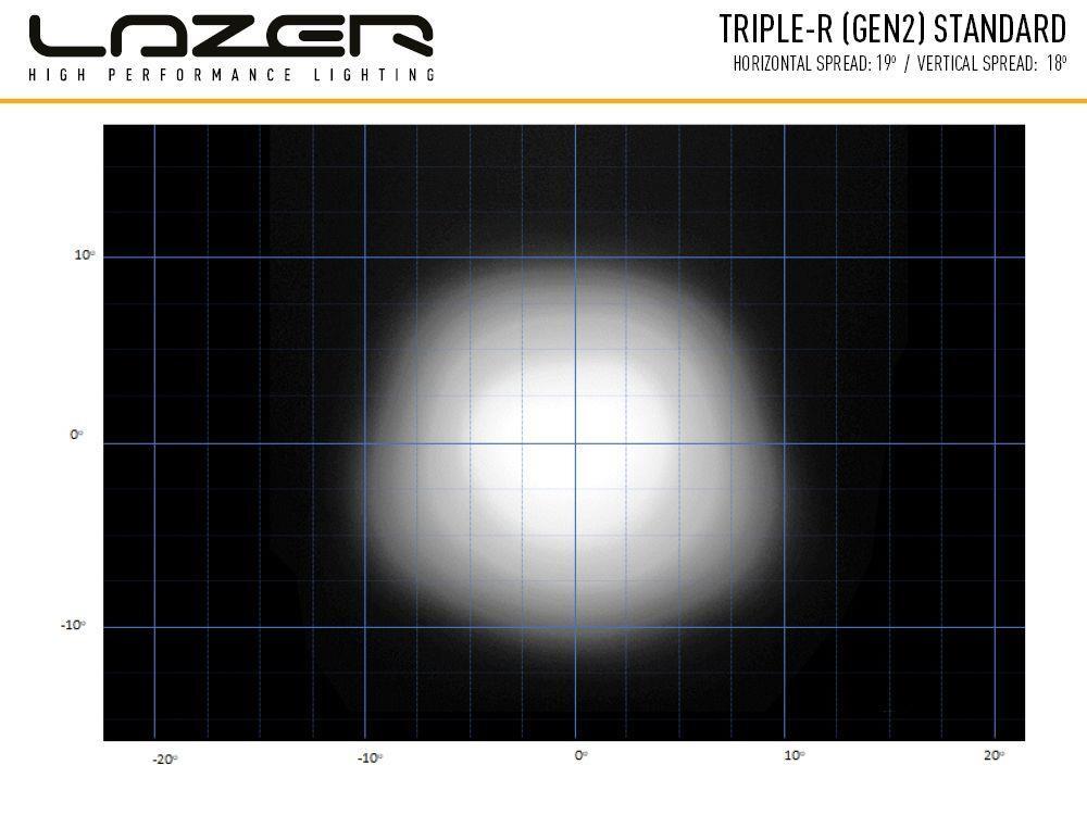 Lazer Triple-R 1000 G2 – Beacon – Gen2. Med varsellys. 9240 Lumen.