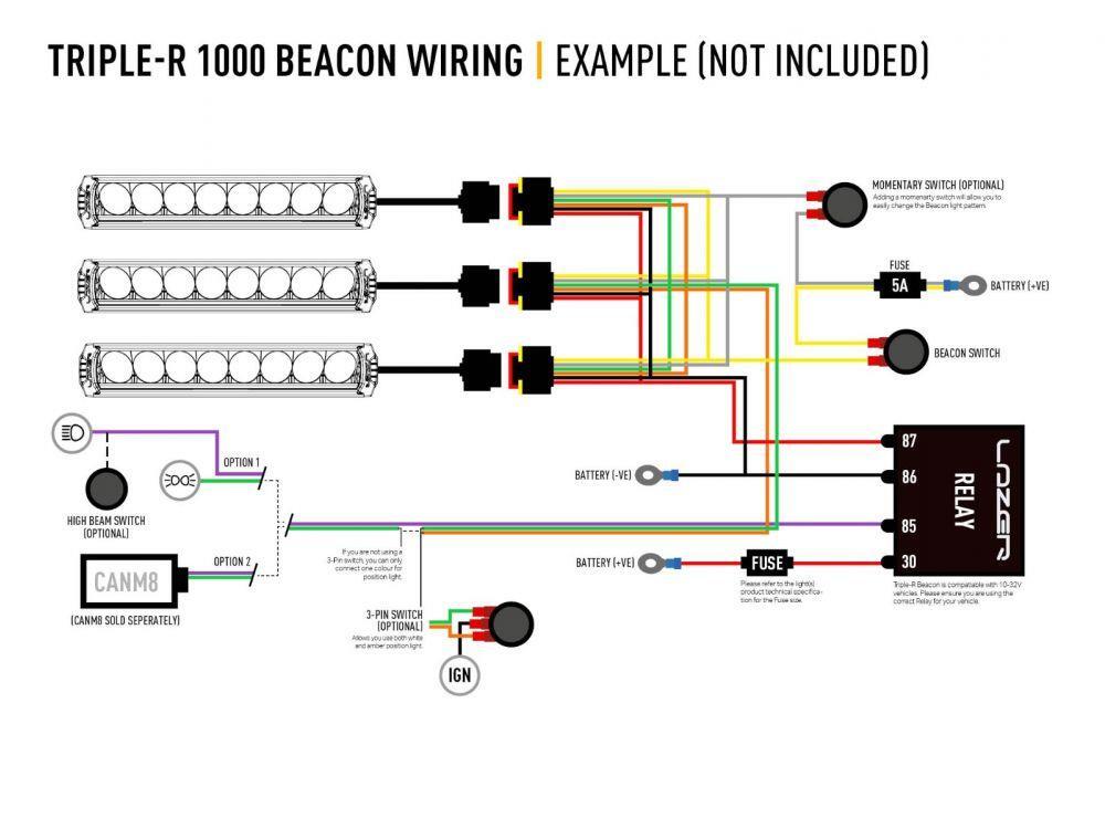 Lazer Triple-R 1000 G2 – Beacon – Gen2. Med varsellys. 9240 Lumen.