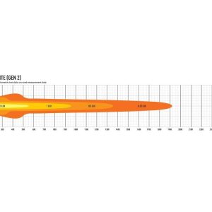 Lazer Triple-R 16 ELITE – Gen2. Lengde 765mm. 18040 Lumen.
