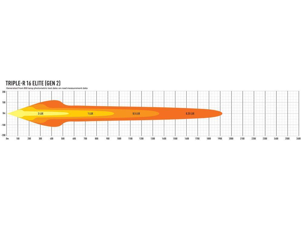 Lazer Triple-R 16 ELITE – Gen2. Lengde 765mm. 18040 Lumen.