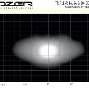 Lazer Triple-R 16 ELITE – Gen2. Lengde 765mm. 18040 Lumen.