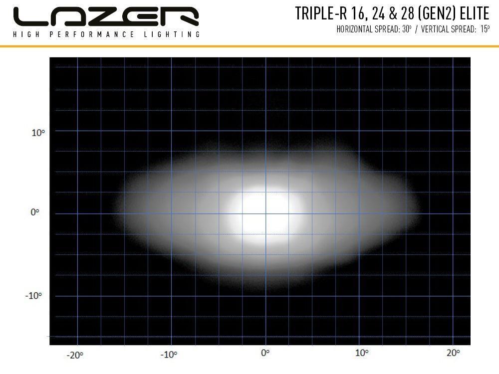 Lazer Triple-R 16 ELITE – Gen2. Lengde 765mm. 18040 Lumen.