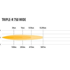 Lazer Triple-R 750 WIDE Gen2 – u/parklys Lengde 230mm. 4620 Lumen
