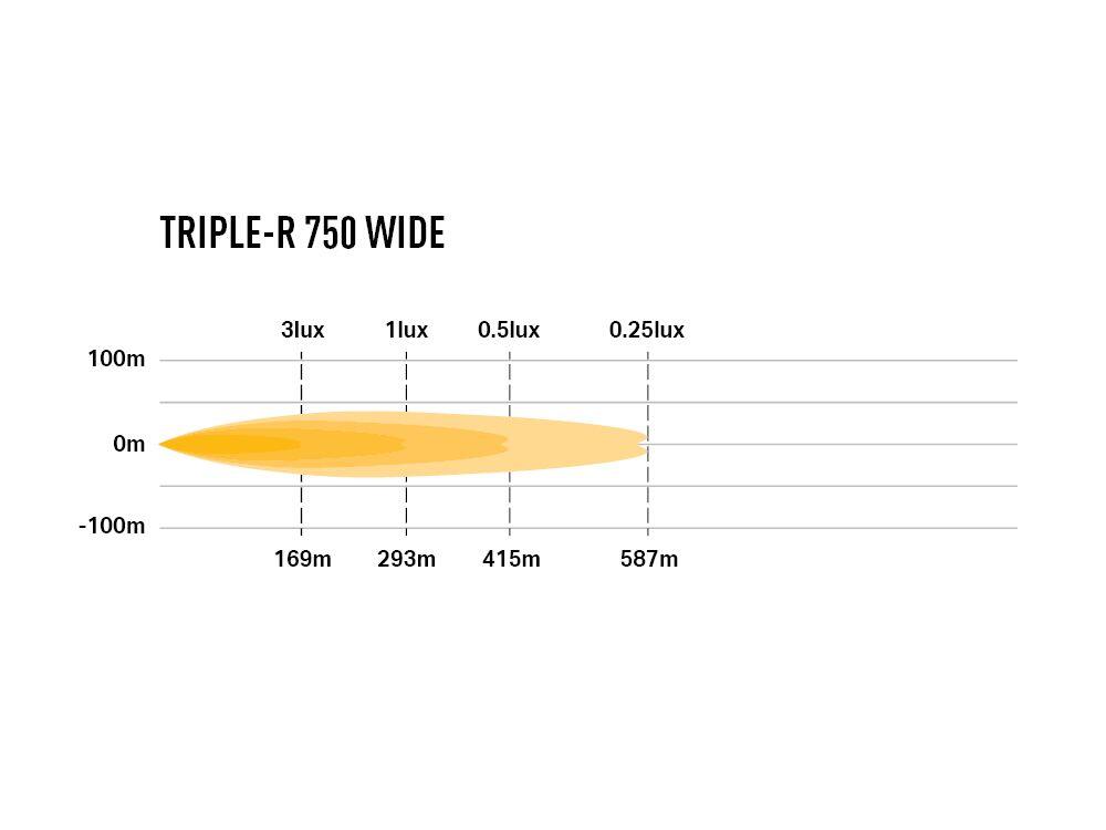 Lazer Triple-R 750 WIDE Gen2 – u/parklys Lengde 230mm. 4620 Lumen