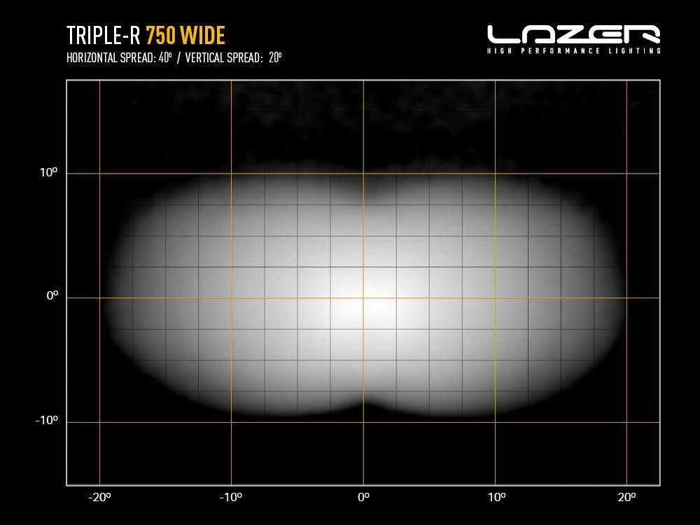 Lazer Triple-R 750 WIDE Gen2 – u/parklys Lengde 230mm. 4620 Lumen