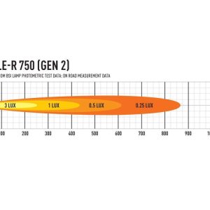 Lazer Triple-R 750 med parklys – Gen2. Lengde 230mm. 4620 Lumen.
