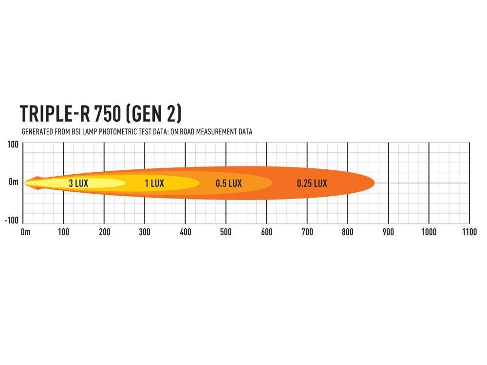 Lazer Triple-R 750 med parklys – Gen2. Lengde 230mm. 4620 Lumen.