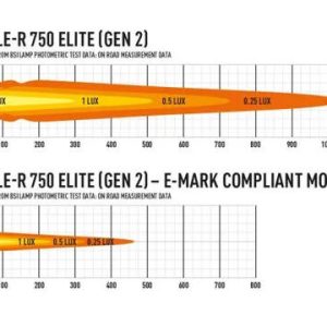 LAZER® Grillkit med TR750 Elite G2 – Toyota Hilux 2021->