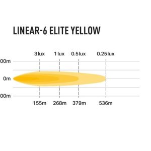 Lazer lyspakke | Linear 6 ELITE YELLOW – Til Ski-Doo, Lynx 2025->