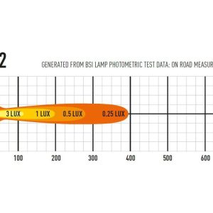 Lazer ® ST2 Evolution – Lengde 124mm. 2068 Lumen