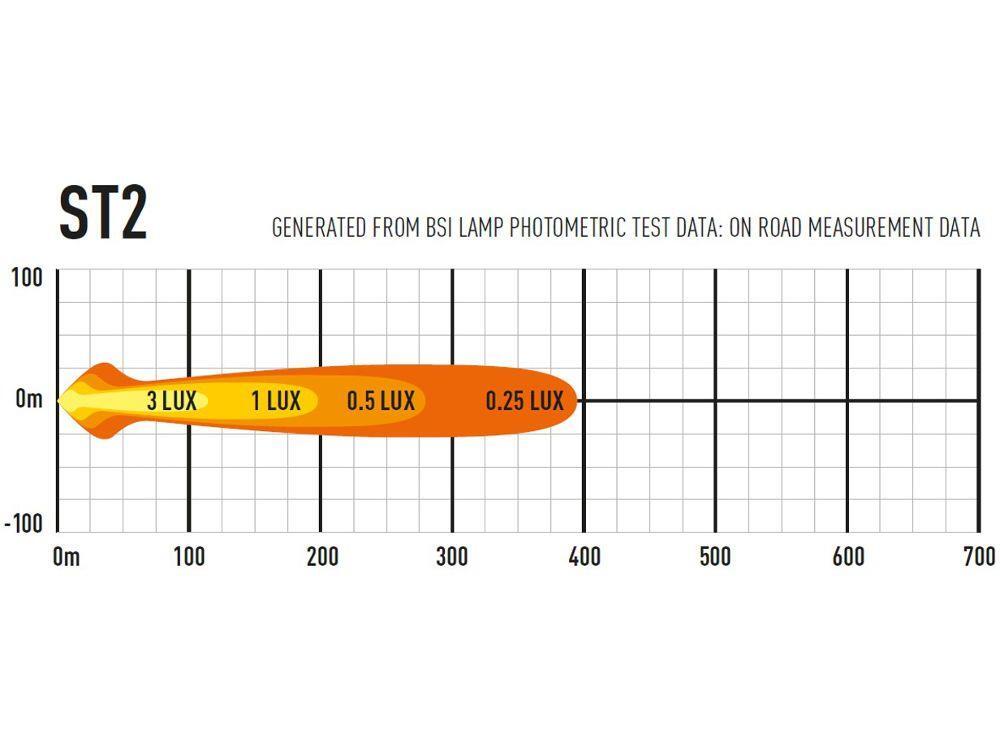 Lazer ® ST2 Evolution – Lengde 124mm. 2068 Lumen