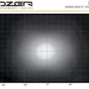 Lazer ® ST2 Evolution – Lengde 124mm. 2068 Lumen
